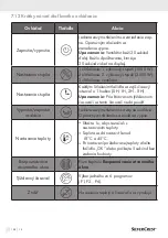 Preview for 160 page of Silvercrest 365187 2101 Operation And Safety Instructions