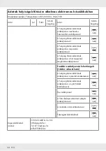 Preview for 34 page of Silvercrest 366608 2101 Operation And Safety Notes