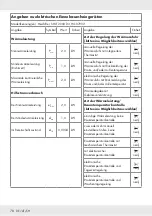 Preview for 78 page of Silvercrest 366608 2101 Operation And Safety Notes