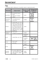 Предварительный просмотр 143 страницы Silvercrest 367892 2101 Short Manual