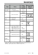 Предварительный просмотр 12 страницы Silvercrest 367926 2101 Operating Instructions Manual