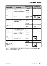 Предварительный просмотр 34 страницы Silvercrest 367926 2101 Operating Instructions Manual