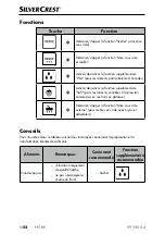 Предварительный просмотр 55 страницы Silvercrest 367926 2101 Operating Instructions Manual