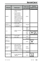 Предварительный просмотр 56 страницы Silvercrest 367926 2101 Operating Instructions Manual