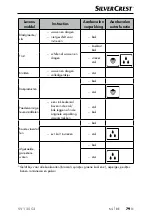 Предварительный просмотр 82 страницы Silvercrest 367926 2101 Operating Instructions Manual