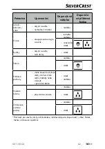 Предварительный просмотр 104 страницы Silvercrest 367926 2101 Operating Instructions Manual