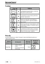 Предварительный просмотр 125 страницы Silvercrest 367926 2101 Operating Instructions Manual