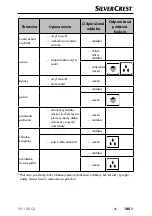 Предварительный просмотр 148 страницы Silvercrest 367926 2101 Operating Instructions Manual