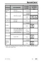 Предварительный просмотр 192 страницы Silvercrest 367926 2101 Operating Instructions Manual