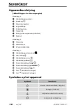 Preview for 93 page of Silvercrest 368342 2101 Operating Instructions Manual