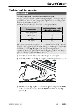 Preview for 122 page of Silvercrest 368342 2101 Operating Instructions Manual