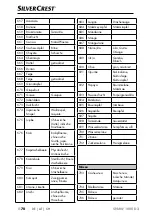 Предварительный просмотр 73 страницы Silvercrest 373080 2104 Operating Instructions Manual