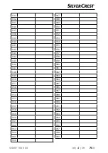 Предварительный просмотр 78 страницы Silvercrest 373080 2104 Operating Instructions Manual