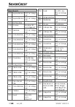 Предварительный просмотр 143 страницы Silvercrest 373080 2104 Operating Instructions Manual