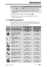 Предварительный просмотр 218 страницы Silvercrest 377118 2110 Operating Instructions Manual