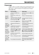 Preview for 72 page of Silvercrest 377369 2110 Operating Instructions Manual