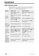 Preview for 295 page of Silvercrest 377369 2110 Operating Instructions Manual