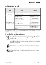 Предварительный просмотр 112 страницы Silvercrest 379070 2110 Operating Instructions Manual