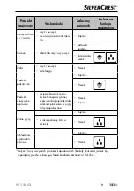 Preview for 124 page of Silvercrest 389185 2104 Operating Instructions Manual