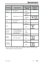 Preview for 134 page of Silvercrest 400318 2107 Manual