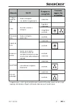 Preview for 194 page of Silvercrest 400318 2107 Manual