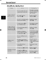 Предварительный просмотр 81 страницы Silvercrest 59345 Operating Instructions Manual