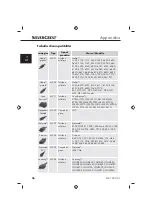 Preview for 28 page of Silvercrest 66256 Operating Instructions Manual