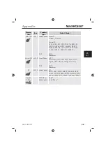 Preview for 57 page of Silvercrest 66256 Operating Instructions Manual