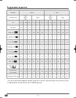 Предварительный просмотр 16 страницы Silvercrest 73485 Operating Instructions Manual