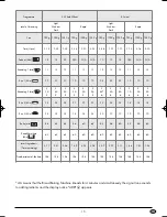 Preview for 17 page of Silvercrest 73485 Operating Instructions Manual