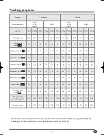 Preview for 35 page of Silvercrest 73485 Operating Instructions Manual