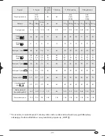 Preview for 37 page of Silvercrest 73485 Operating Instructions Manual