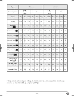 Preview for 55 page of Silvercrest 73485 Operating Instructions Manual