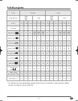 Preview for 73 page of Silvercrest 73485 Operating Instructions Manual