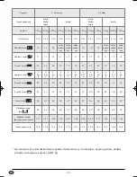 Preview for 74 page of Silvercrest 73485 Operating Instructions Manual