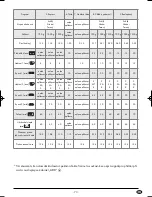 Preview for 75 page of Silvercrest 73485 Operating Instructions Manual