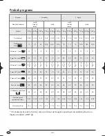 Preview for 92 page of Silvercrest 73485 Operating Instructions Manual