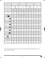 Preview for 93 page of Silvercrest 73485 Operating Instructions Manual