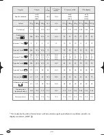 Preview for 94 page of Silvercrest 73485 Operating Instructions Manual