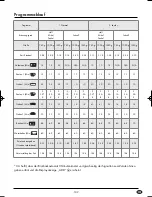 Preview for 111 page of Silvercrest 73485 Operating Instructions Manual