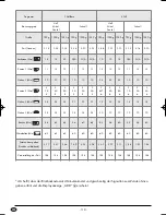 Preview for 112 page of Silvercrest 73485 Operating Instructions Manual