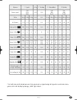 Preview for 113 page of Silvercrest 73485 Operating Instructions Manual