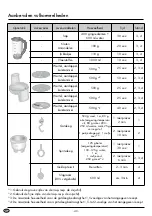 Предварительный просмотр 42 страницы Silvercrest 75466 Operating Instructions Manual