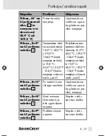 Preview for 87 page of Silvercrest 86673 Operating Instructions Manual