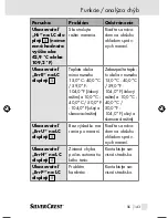 Preview for 143 page of Silvercrest 86673 Operating Instructions Manual