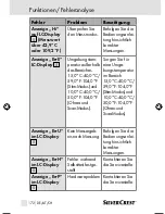 Preview for 172 page of Silvercrest 86673 Operating Instructions Manual