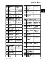 Предварительный просмотр 62 страницы Silvercrest 93144 Operating Instructions Manual