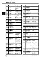 Предварительный просмотр 93 страницы Silvercrest 93144 Operating Instructions Manual