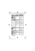 Preview for 27 page of Silvercrest 96247 Operating Instructions Manual