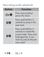 Preview for 81 page of Silvercrest CHAMPIGNON SBPL 15 A1 Operating Instructions Manual